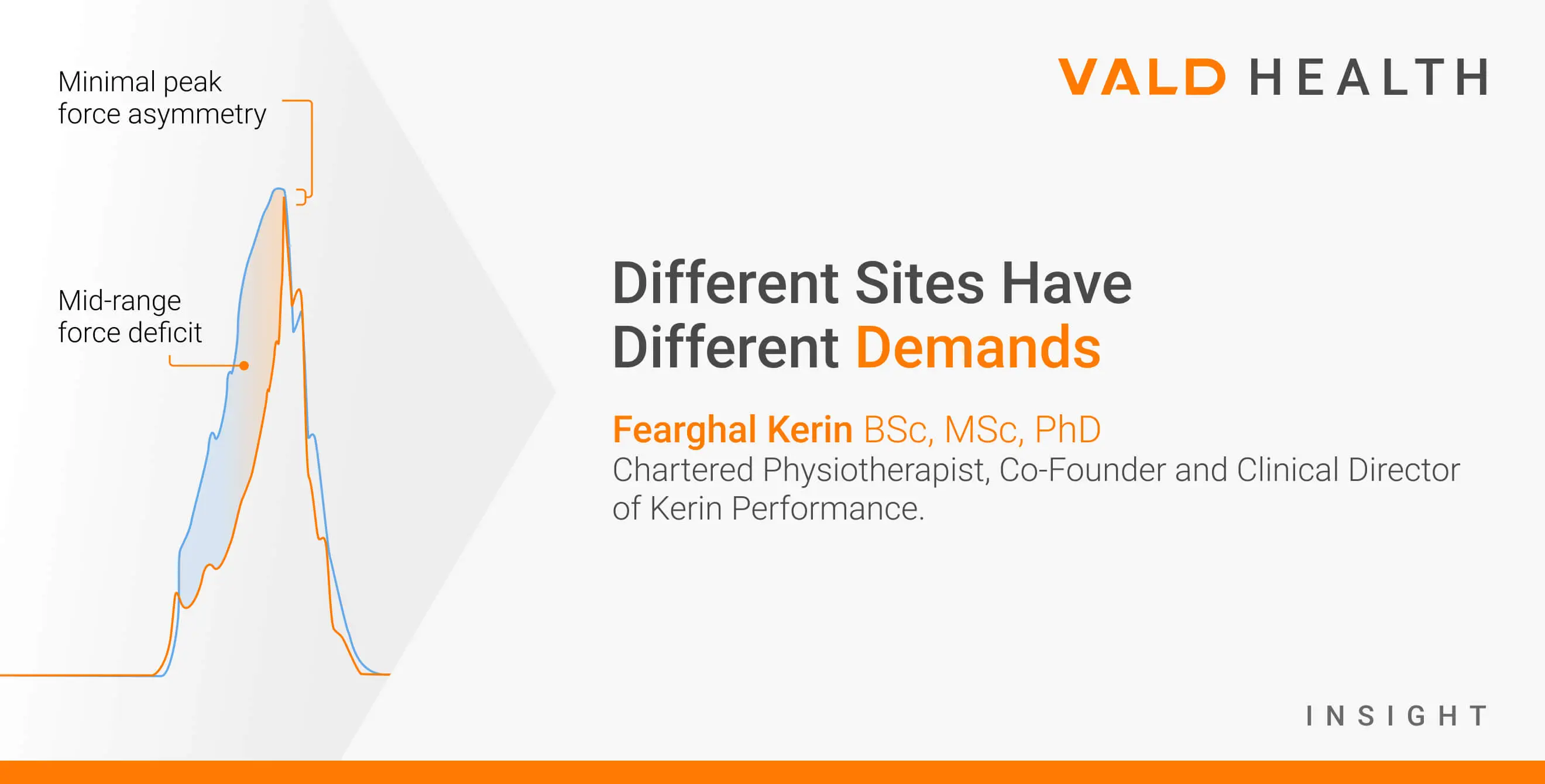 Different Sites Have Different Demands