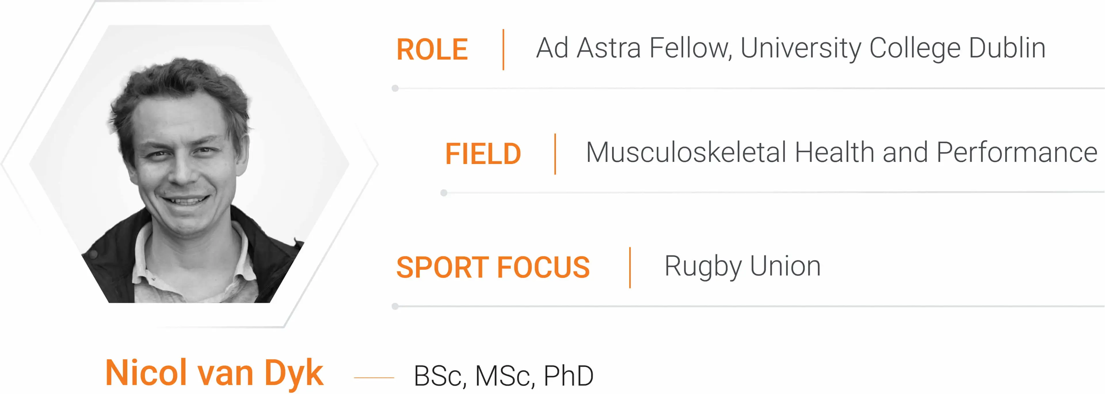 Nicol van Dyk Profile