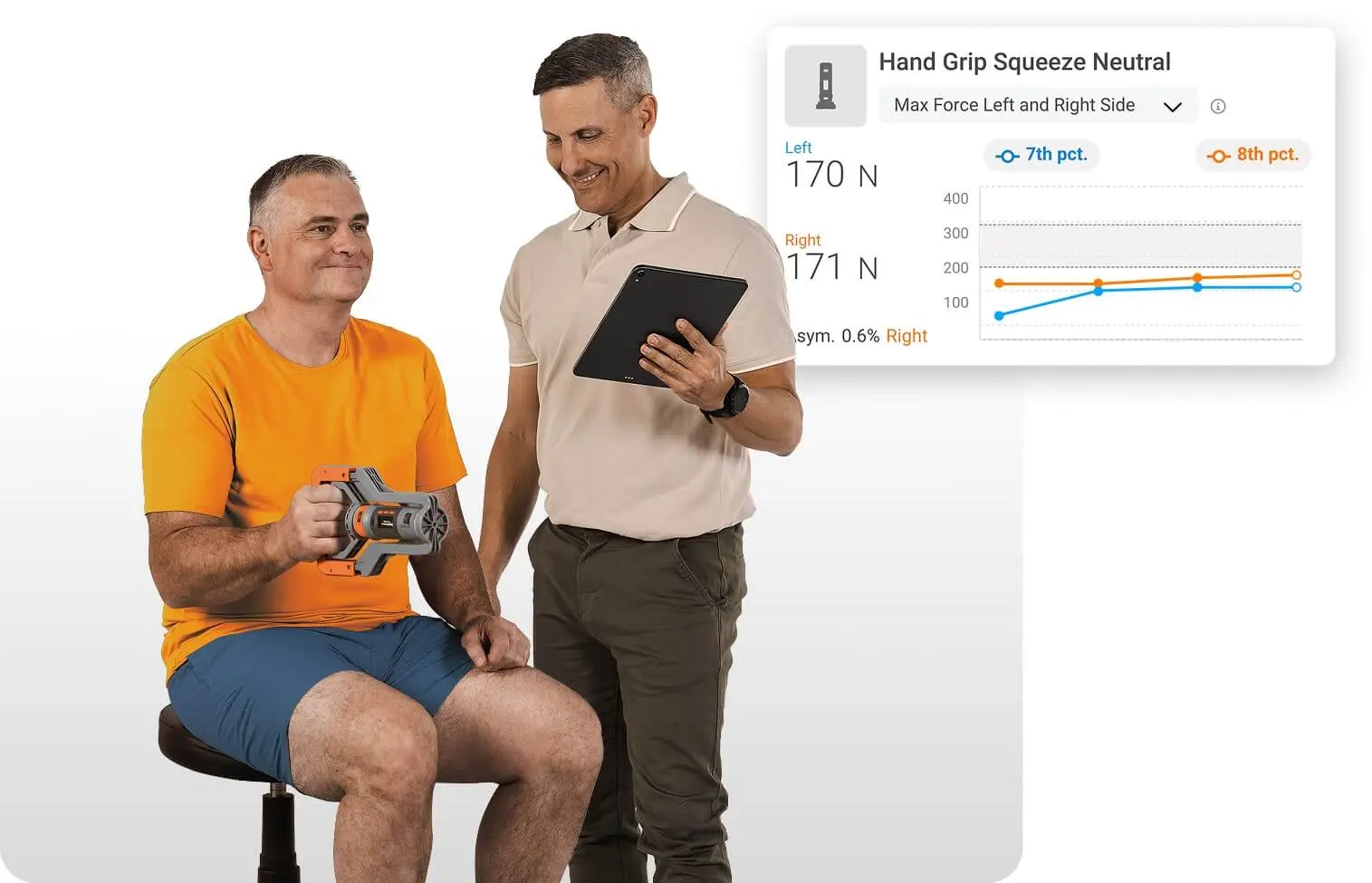 Grip strength assessment with DynaMo Plus showing low levels of asymmetry and total force output