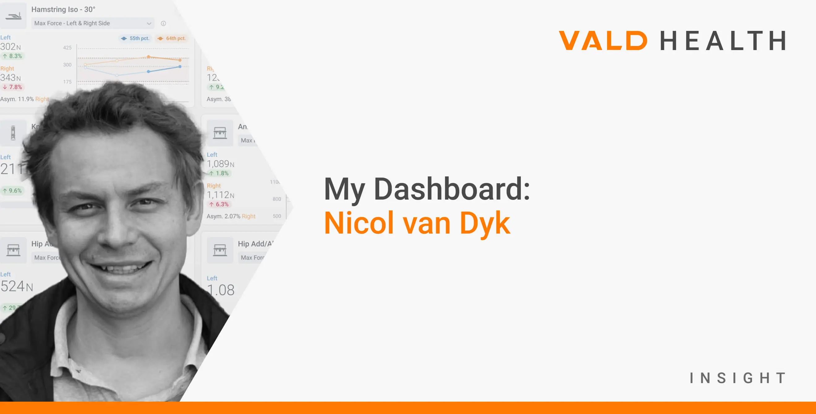 My Dashboard: Nicol van Dyk