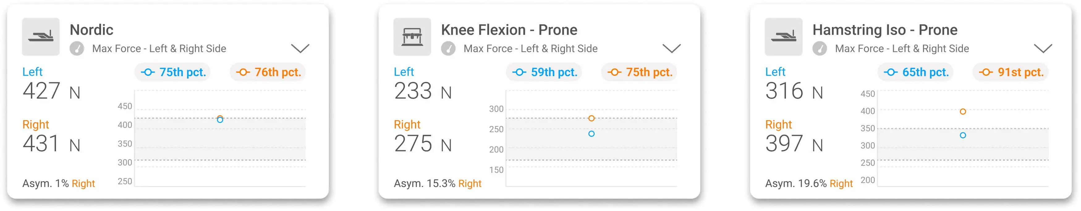 Example of an athlete appearing symmetrical on the NHE but showing a 15-20% asymmetry on prone isometric tests.