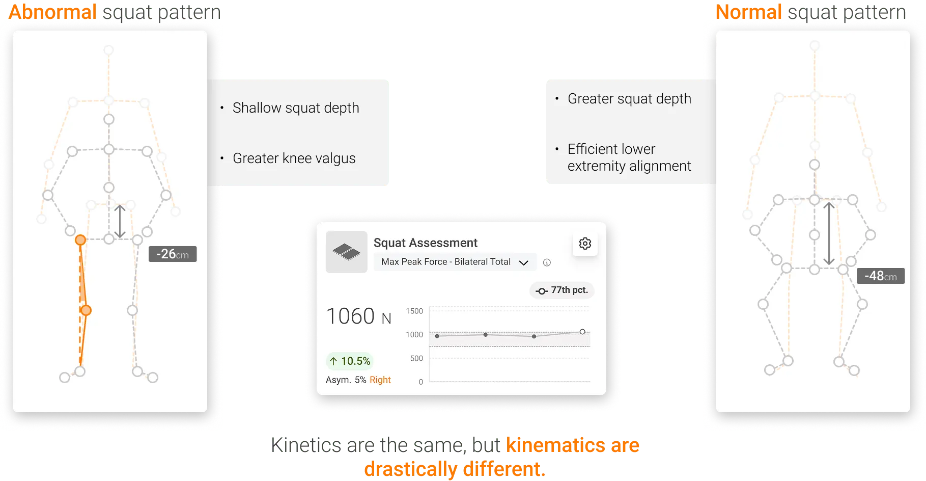 Comparison of squat strategy characteristics when kinetics are the same.