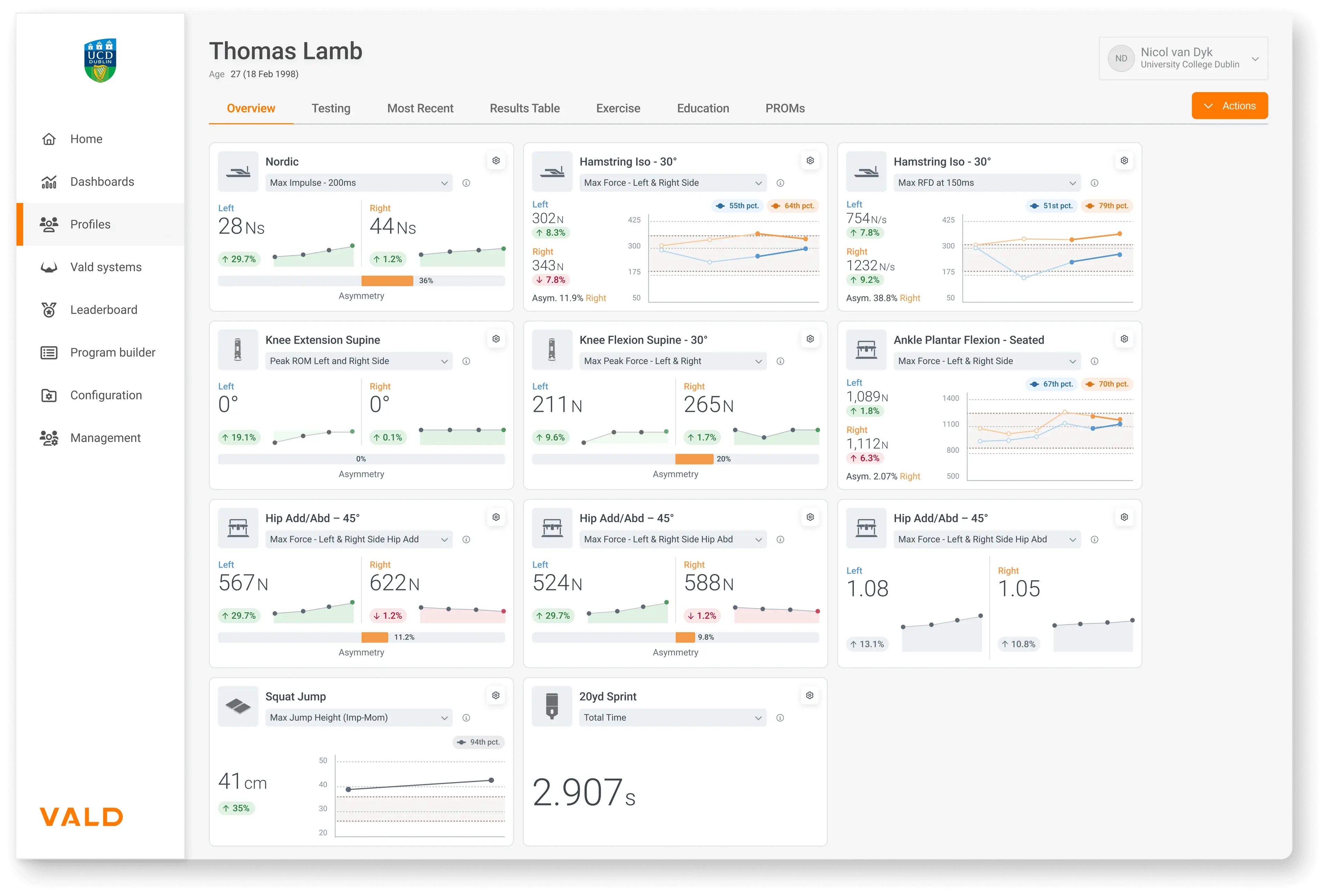 Nicol van Dyk’s VALD Hub dashboard for the injured athlete, highlighting the prioritized tests and metrics used in rehabilitation.