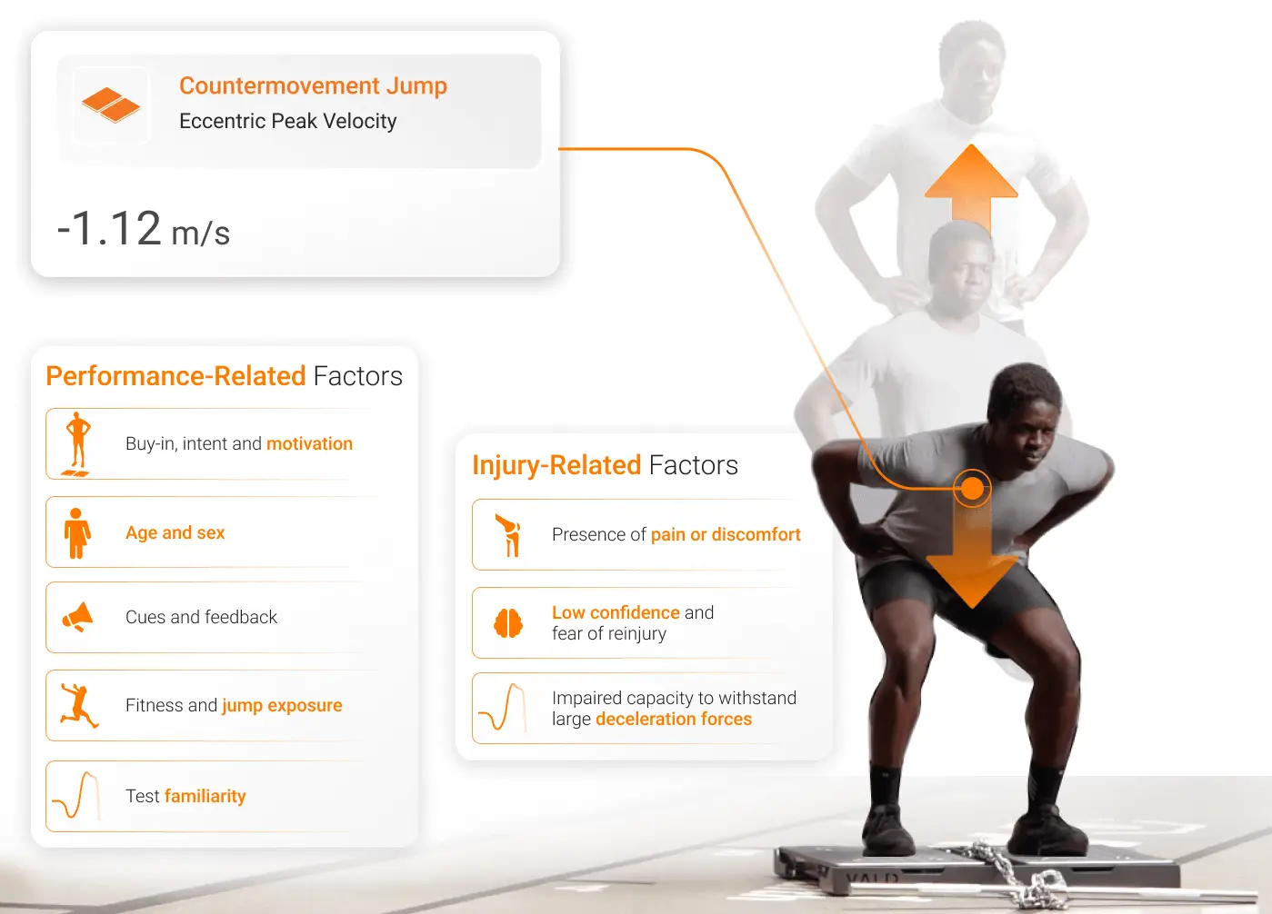 Influence of performance and injury-related factors on EPV.