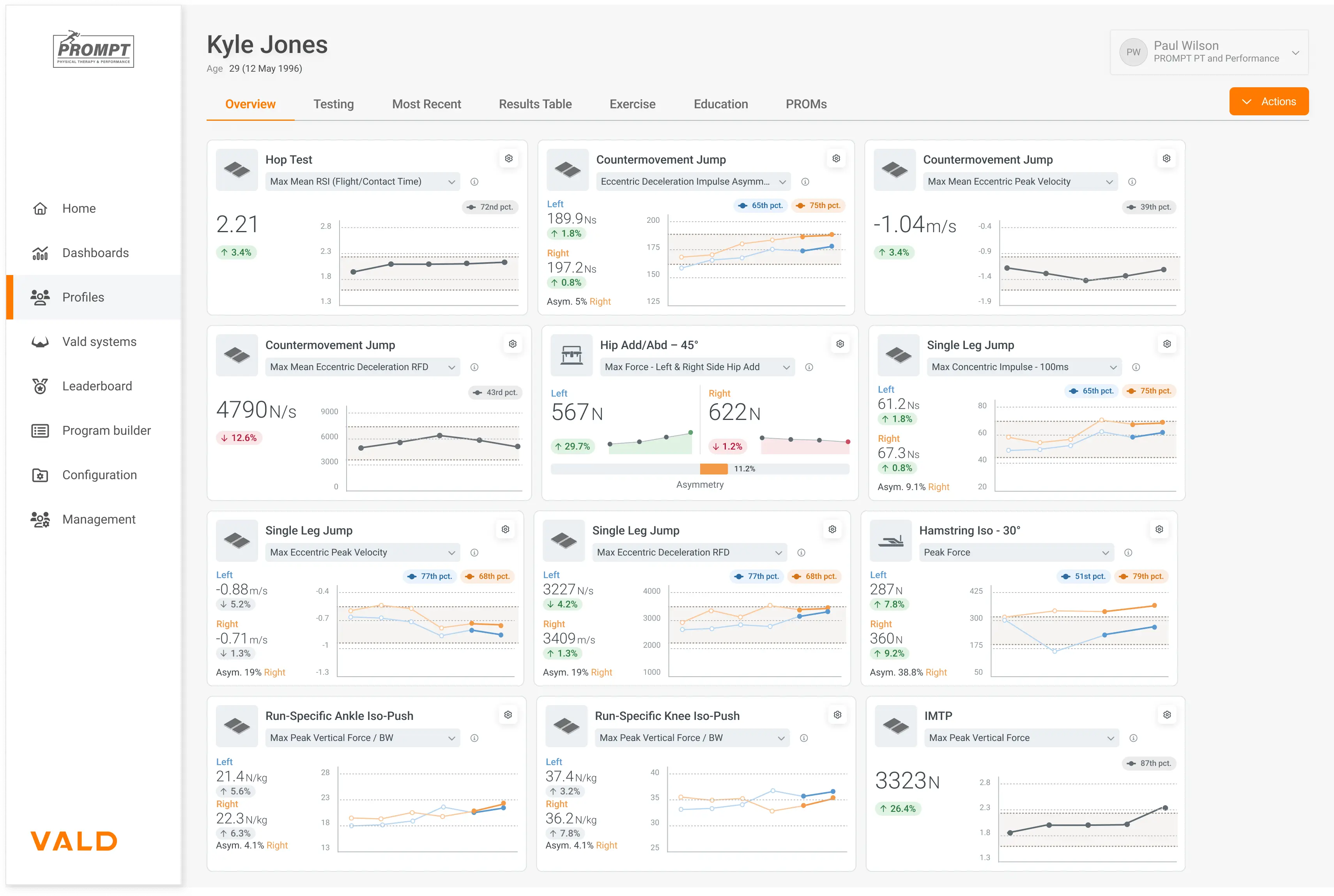Paul Wilson’s VALD Hub dashboard highlighting the unique strengths and deficits of a marathon runner.