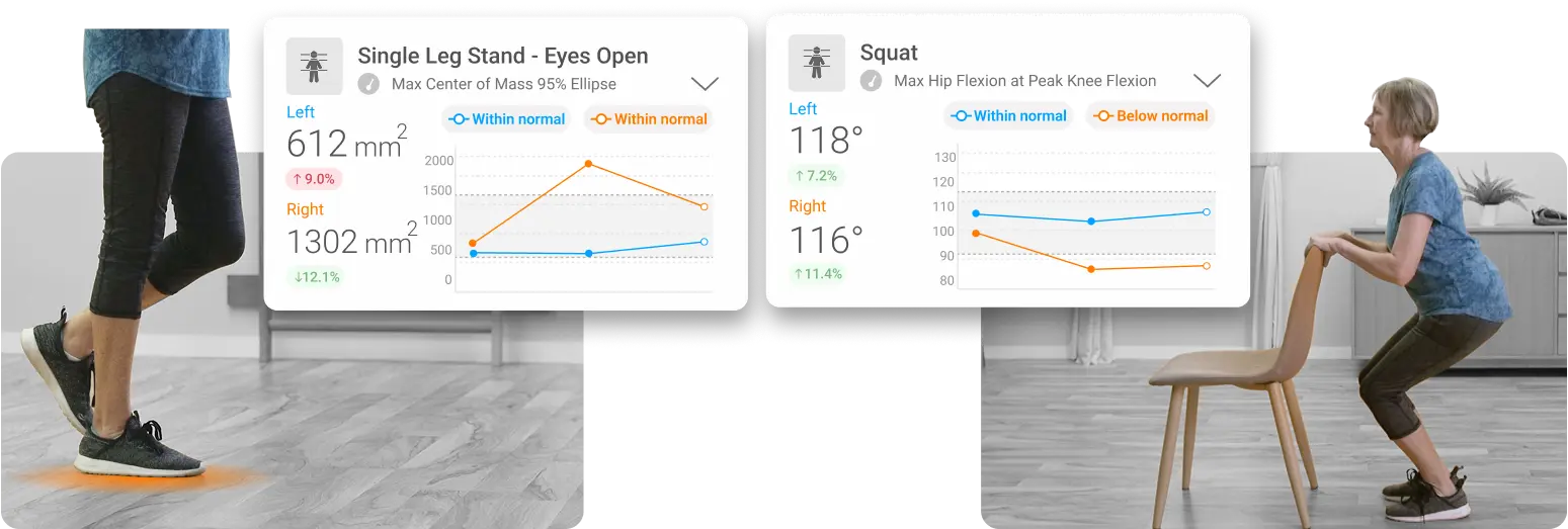 Joan’s balance and squat measures improved, guided by her HEP participation and advice from her physiotherapist.