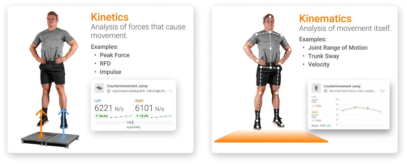 Definition and examples of kinetics and kinematics.