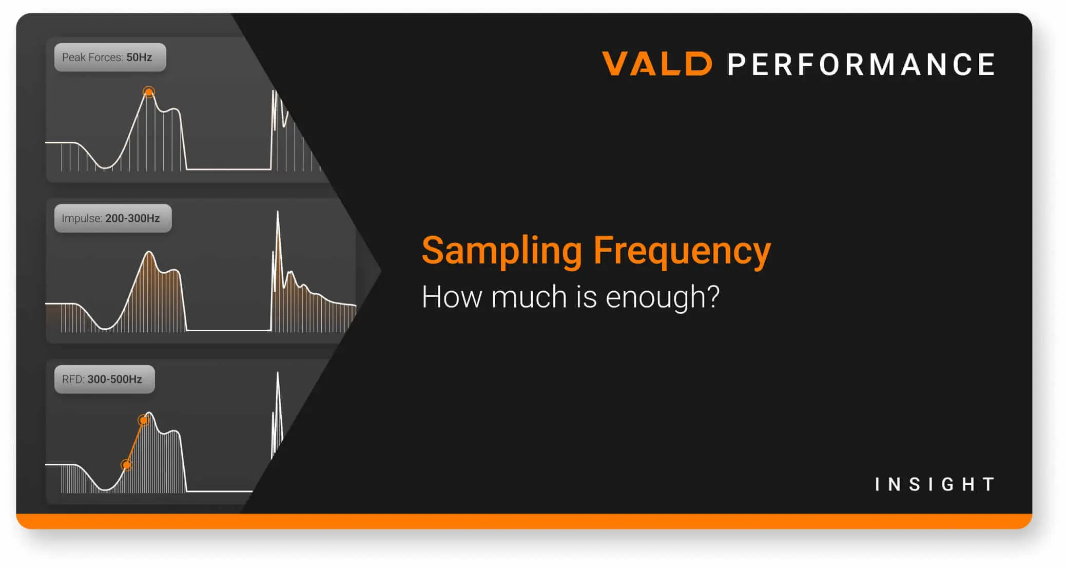 Sampling Frequency: How much is enough?