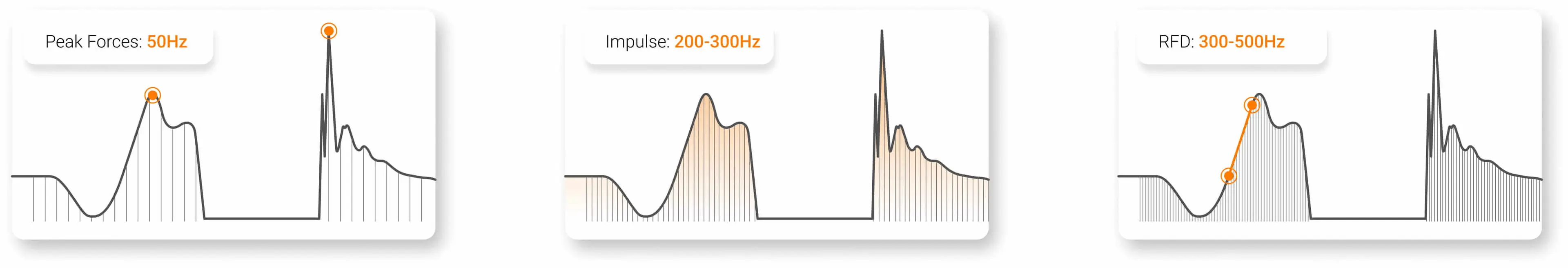 Sampling frequencies recommended for various metrics.