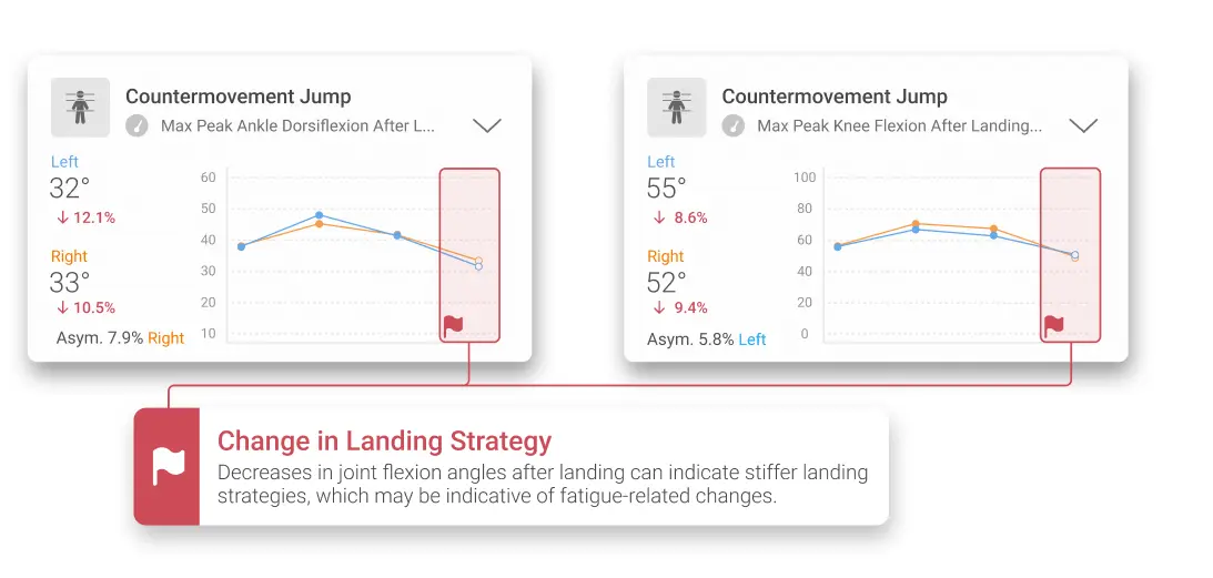 Red flags landing strategy changes