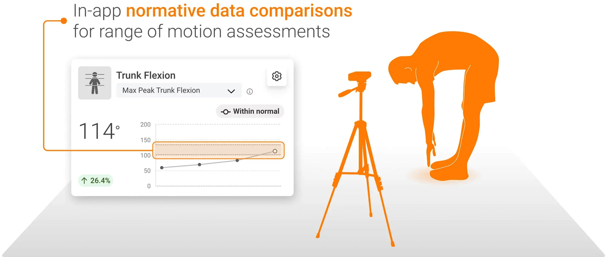 In-App Normative Data Range of Motion Comparisons