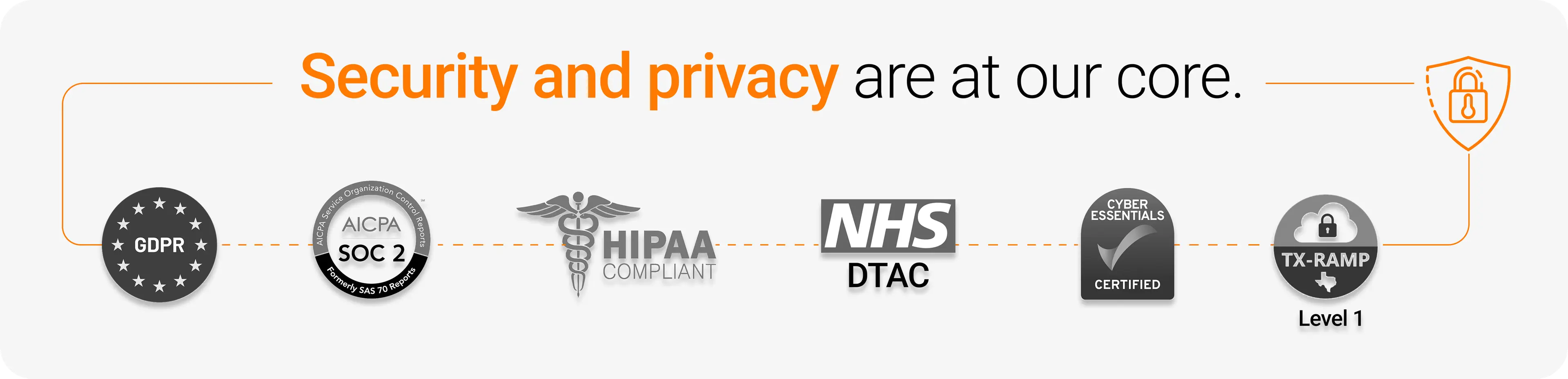 GDPR, AICPA SOC 2, HIPAA Compliant, NHS DTAC, Cyber Essentials, TX-RAMP
