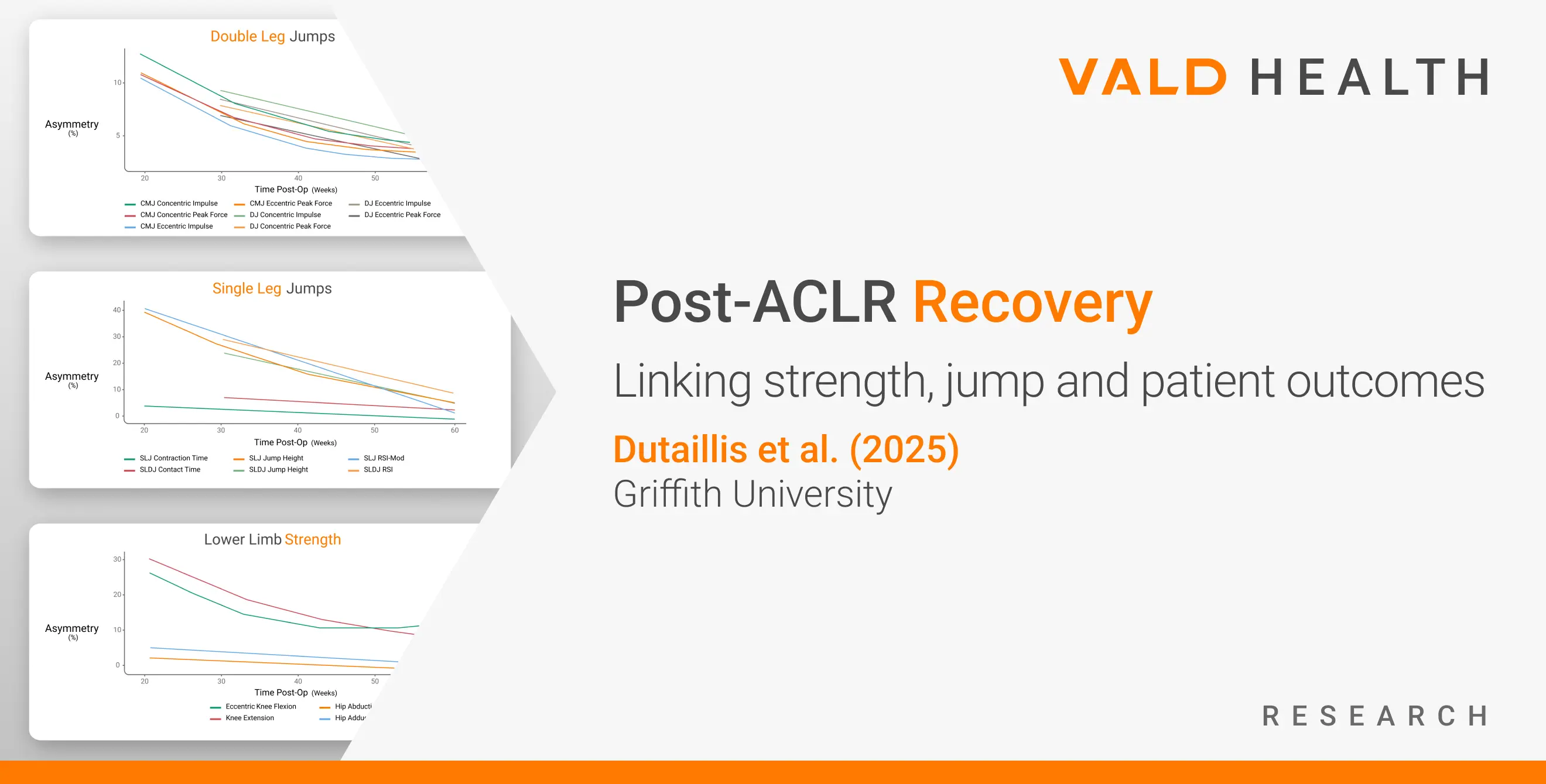 Post-ACLR Recovery: Linking strength, jump and patient outcomes