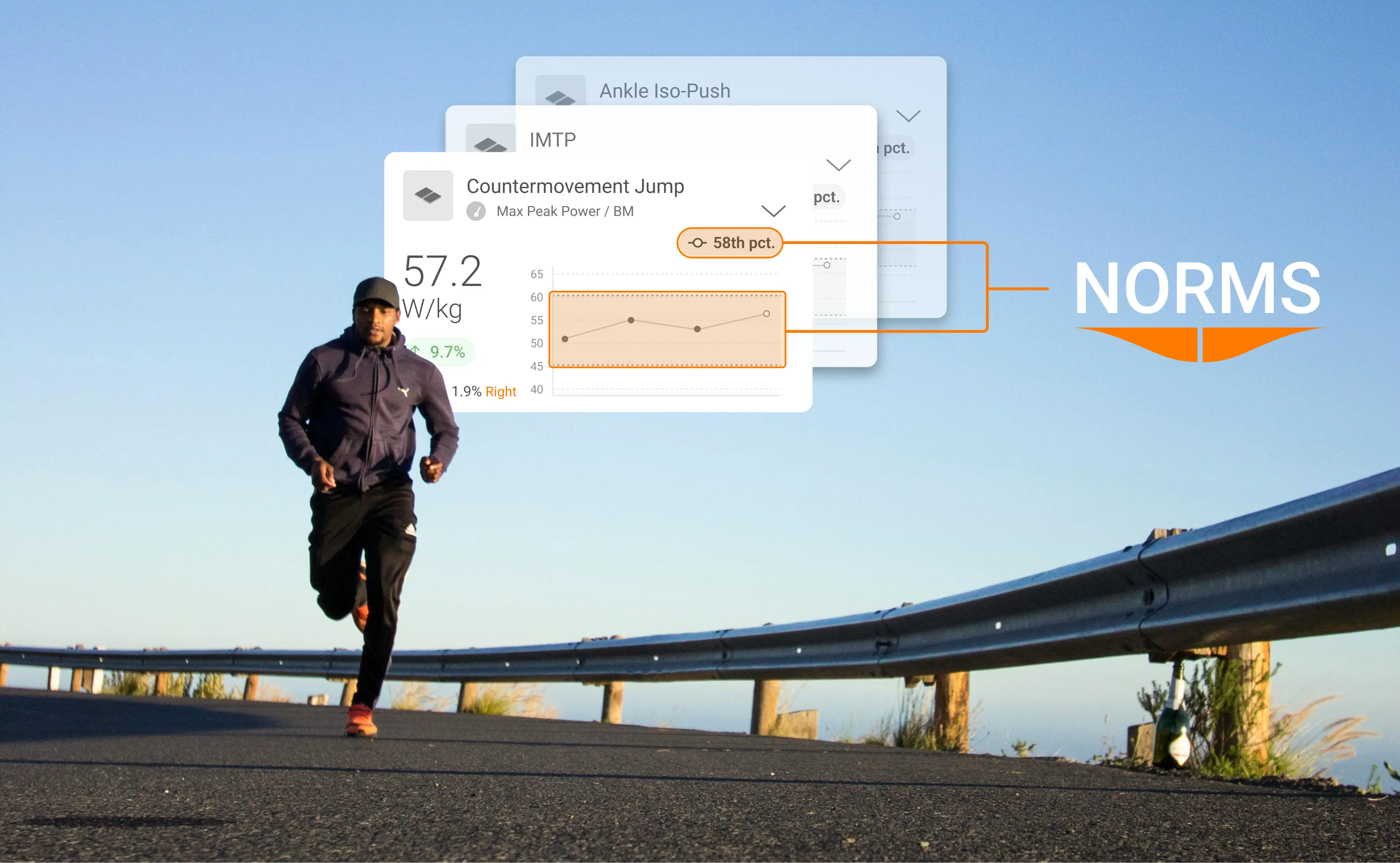 VALD Norms display how each runner stacks up to others in their age group.
