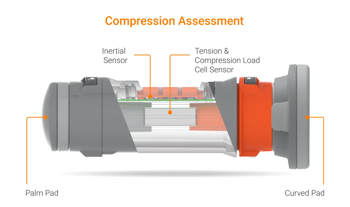 An example of the inside of a DynaMo Plus set up for compression testing. 