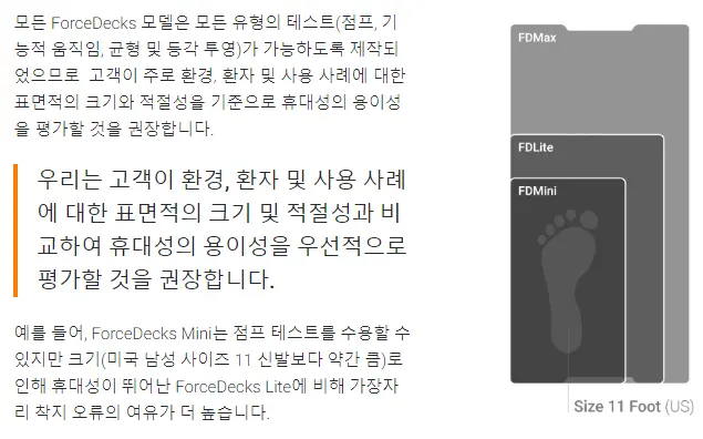 ForceDecks Mini는 성인남자 발 290mm보다 약간 큽니다.