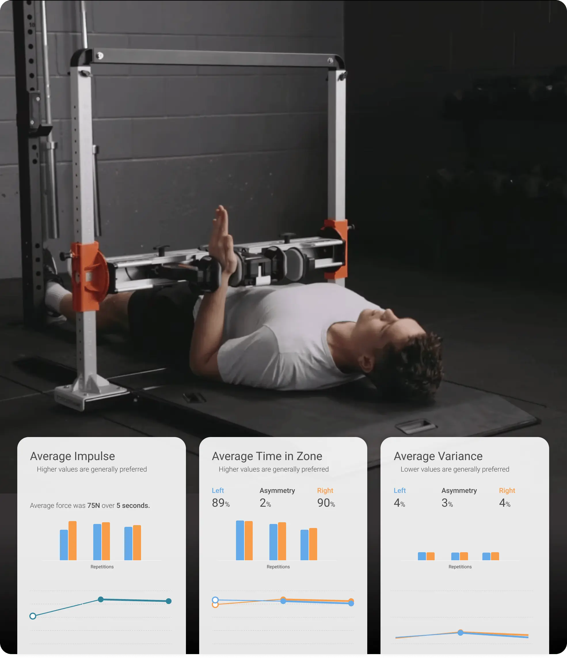 ER and IR isometric training in a 90/90 position using ForceFrame, with longitudinal tracking of average impulse, time in zone and variance to guide adjustments to training intensity and duration.