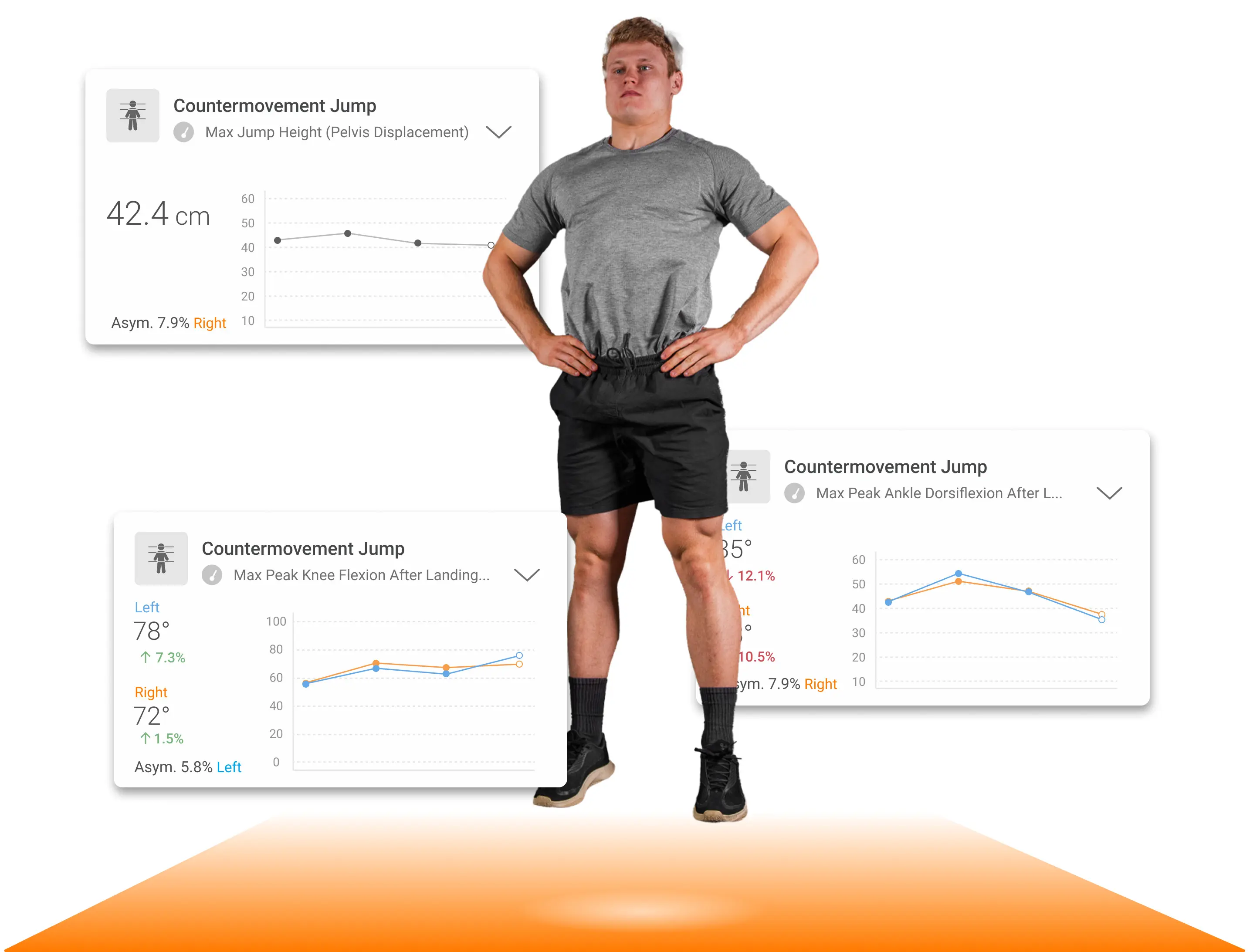 Joint angles and jump height data from a CMJ captured in HumanTrak and displayed in VALD Hub.