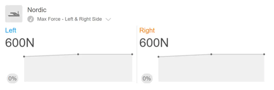 VALD Hub displaying the results of Nordic test from NordBord