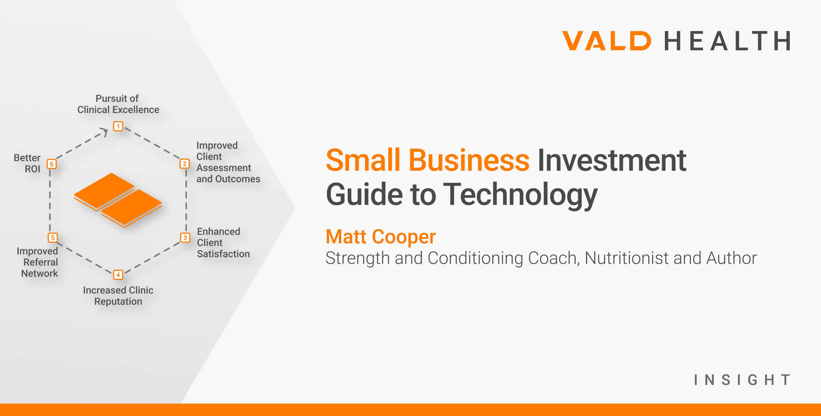 Small Business Investment Guide to Technology