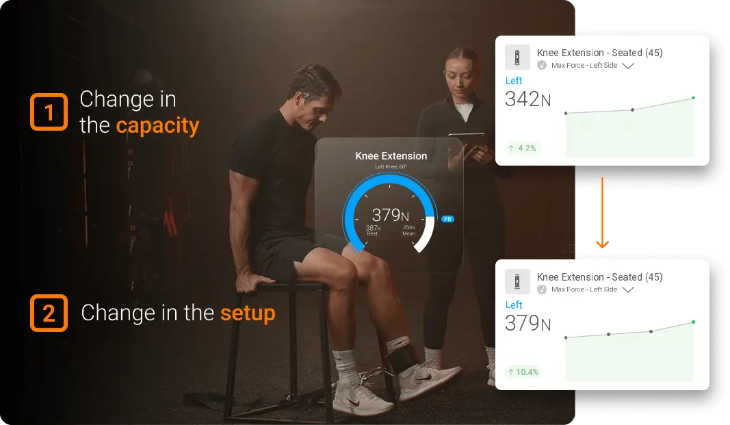 A patient demonstrating improvement in test performance based on two potential factors.