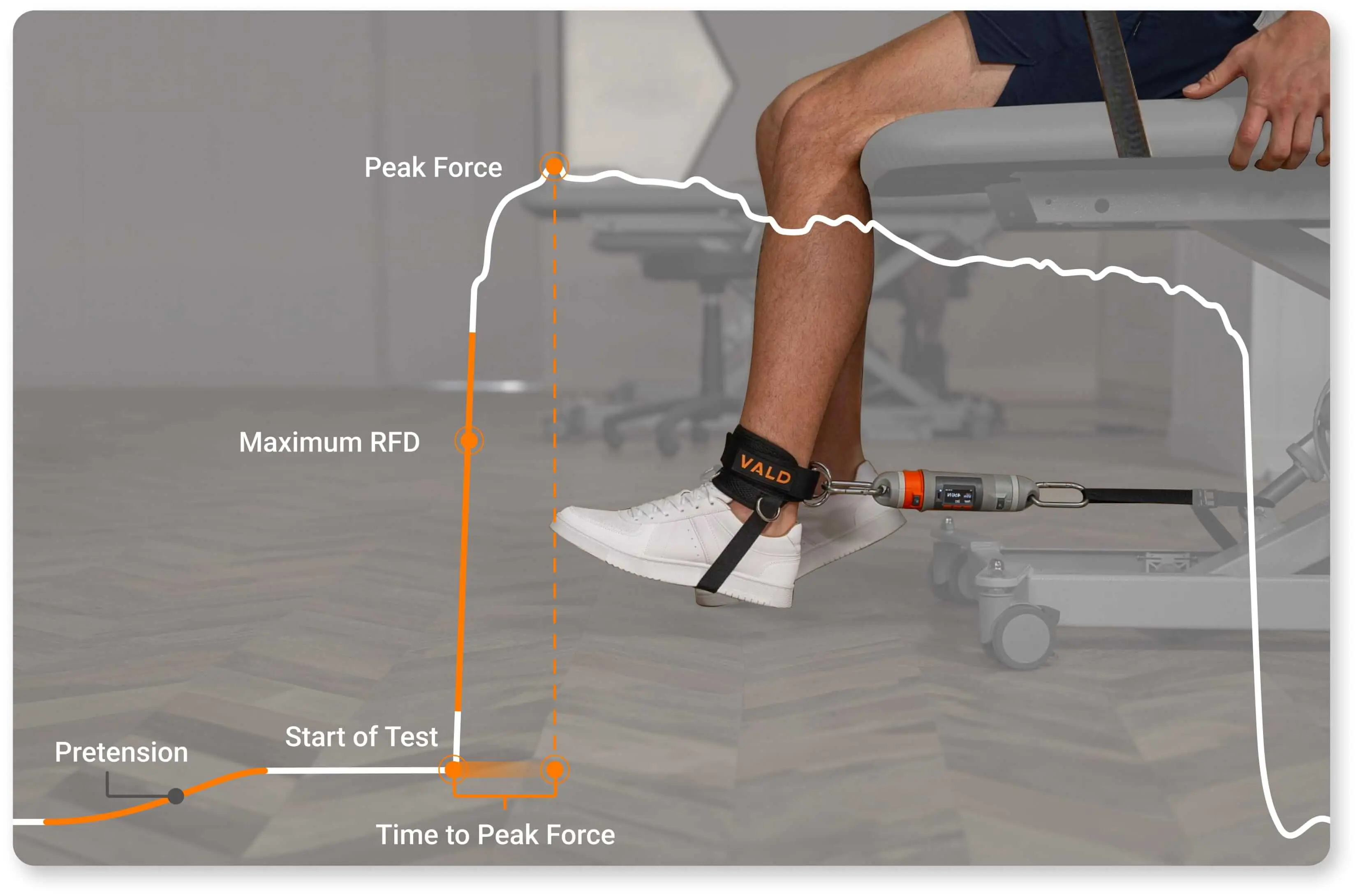 RFD and other metrics within an isometric force trace.