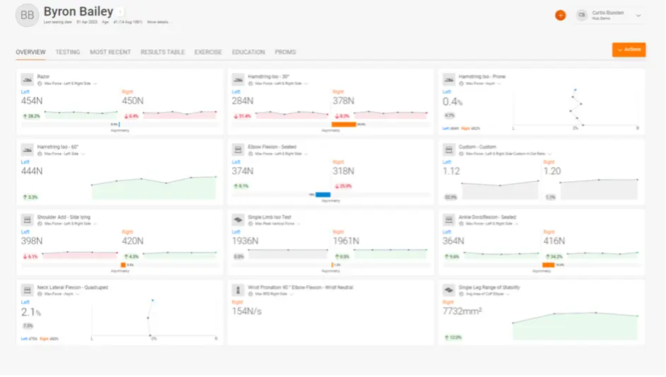 Example of testing data aggregation and visualisation in VALD Hub from VALD technologies