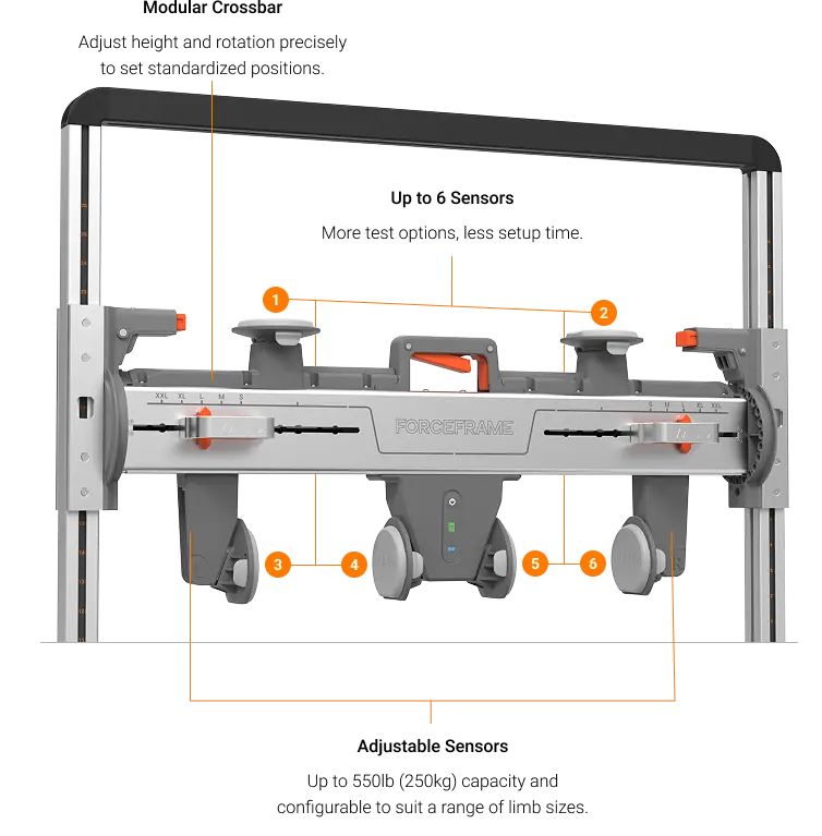Updated ForceFrame Max with six sensors, modular crossbar and adjustable shoulder brace.