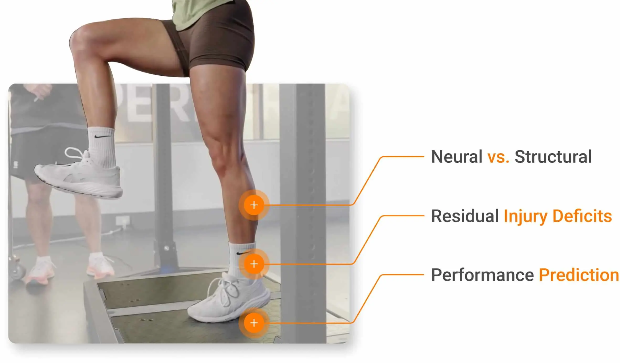 RFD measurement can help clinicians better determine the tissues affected, injury-related deficits and functional performance status.
