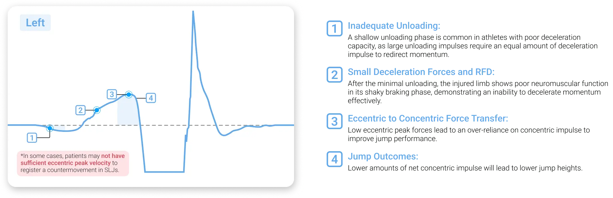 Common faults and subsequent results of poor CMJ execution.