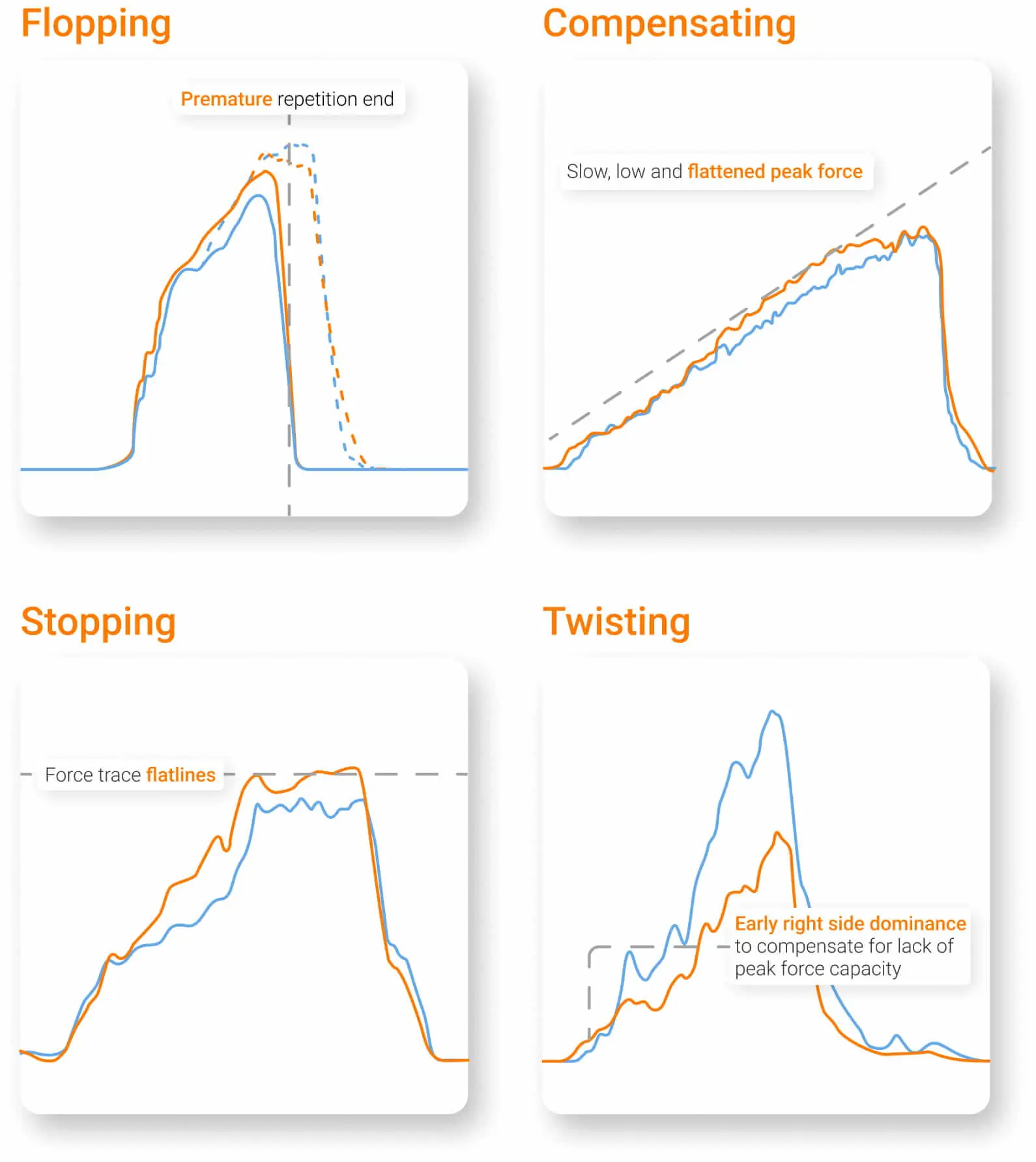 Four common faults detected by NordBord during the NHE.