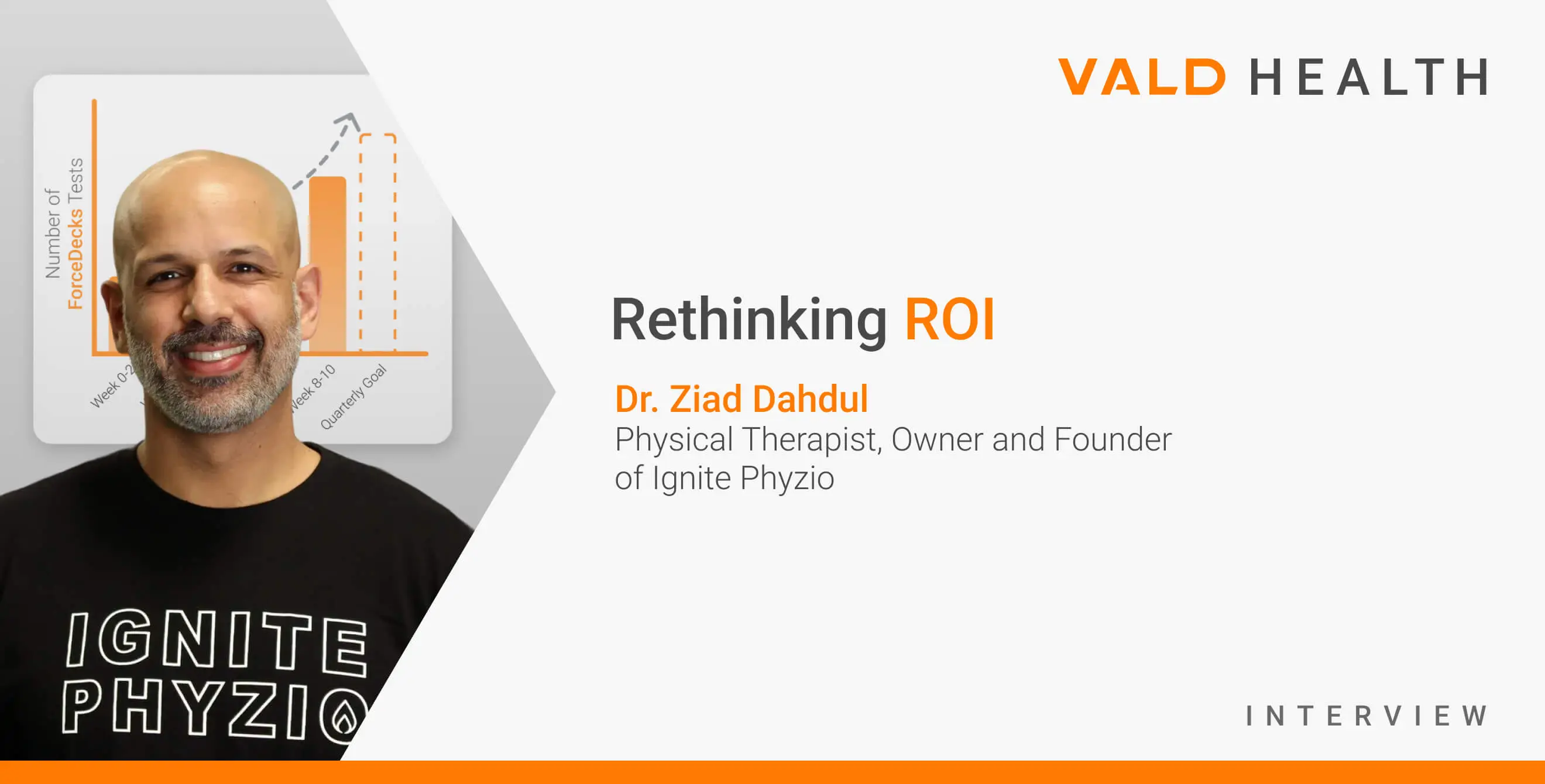 Rethinking ROI