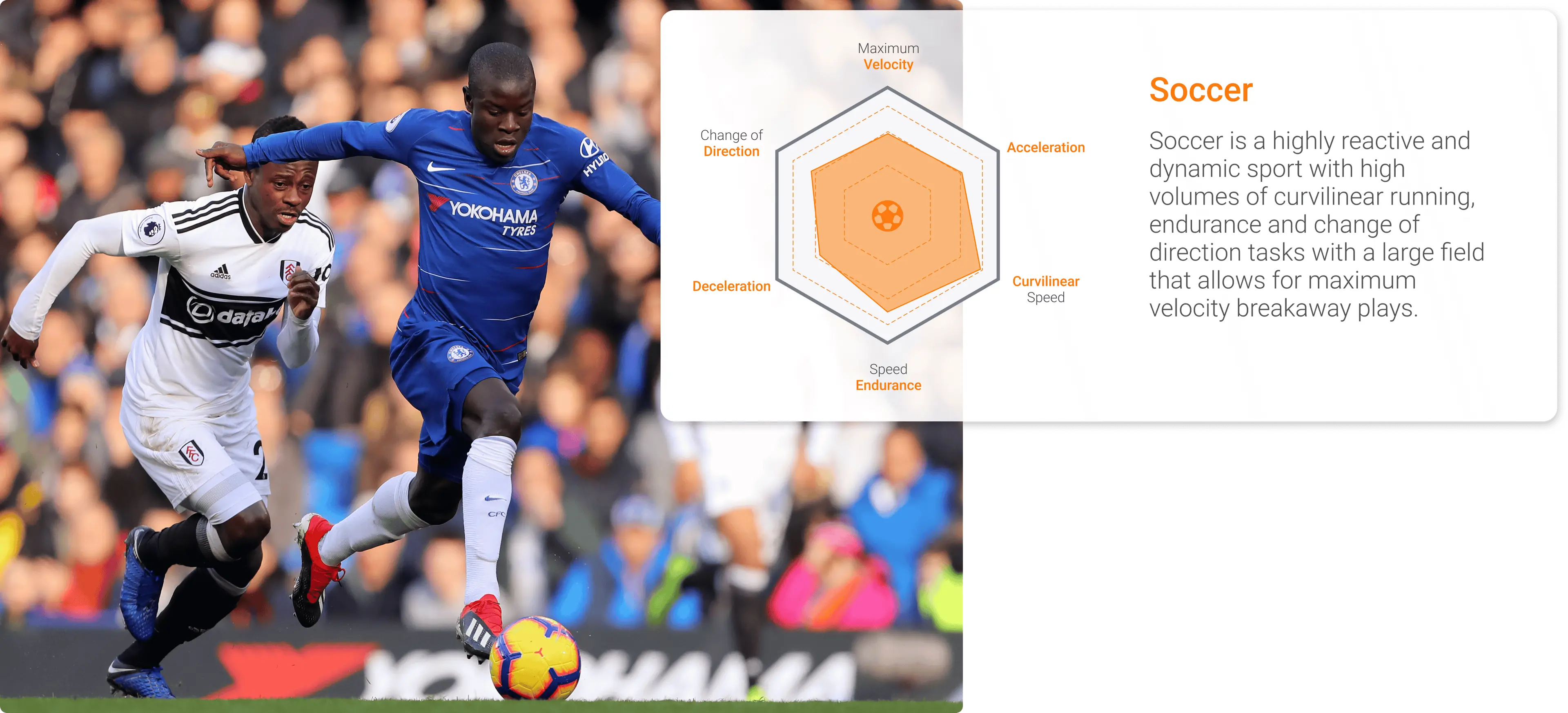 The curvilinear running, endurance demands and frequent change of direction actions in soccer place a significant load on the lumbopelvic region.