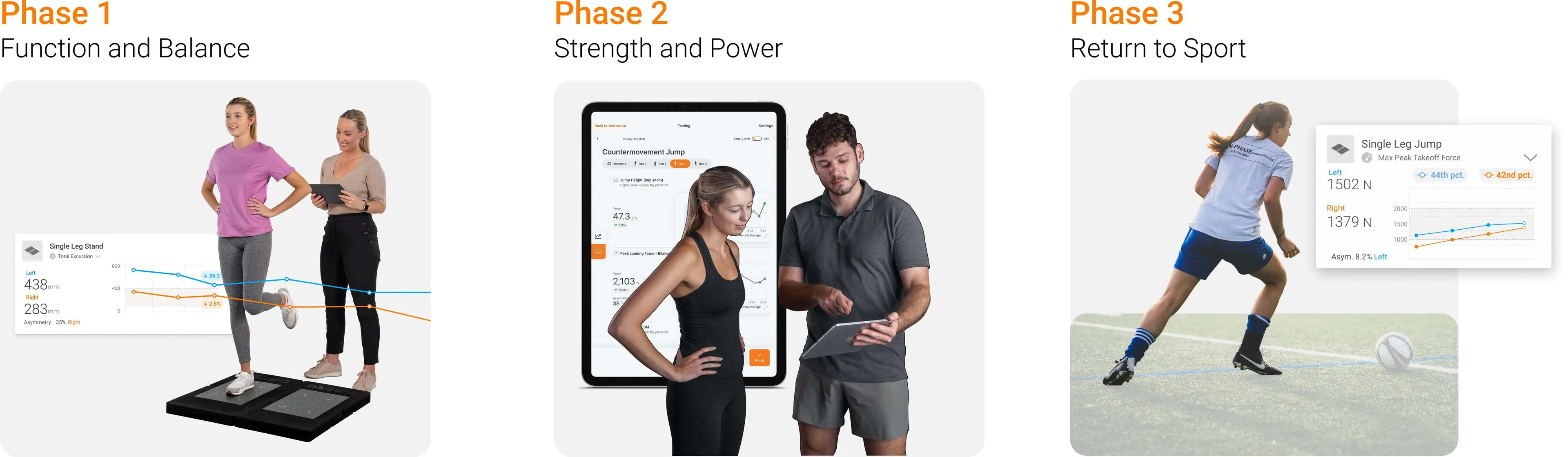 Frimley Health therapists created a case study demonstrating the utility of ForceDecks throughout the rehabilitation process.