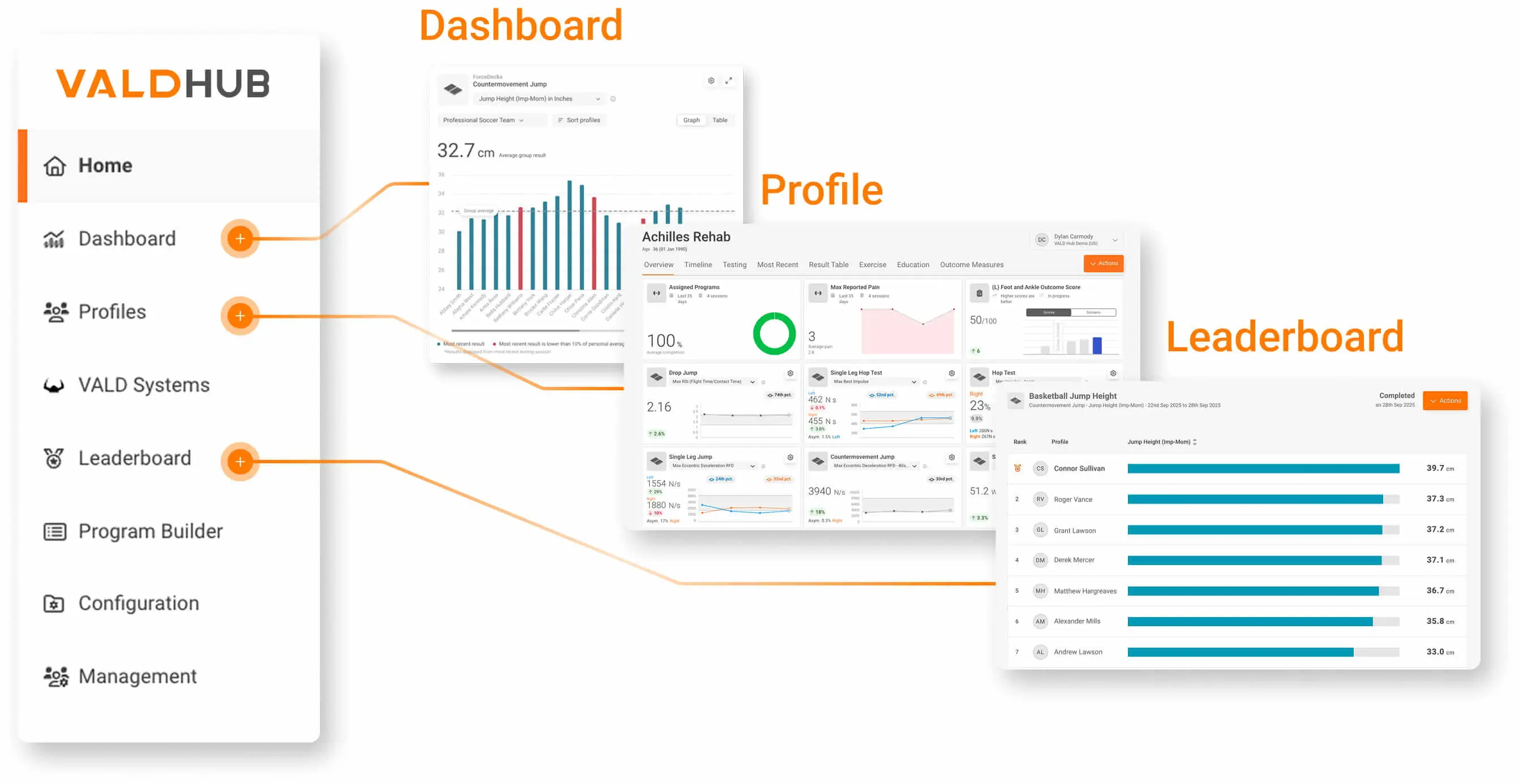 VALD Hub with Dashboard, Profiles and Leaderboard displays