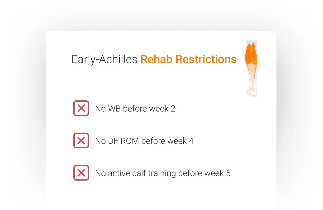 Common rehab restrictions patients and providers abide by after Achilles tendon repair surgery.