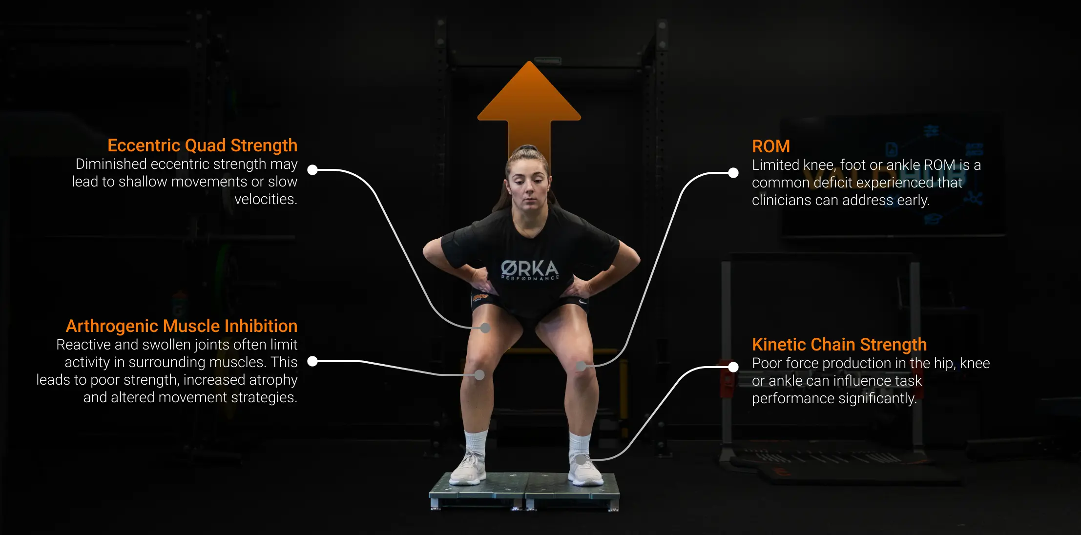 An athlete performing an SJ with flags of potential deficits that may hinder jumping performance.
