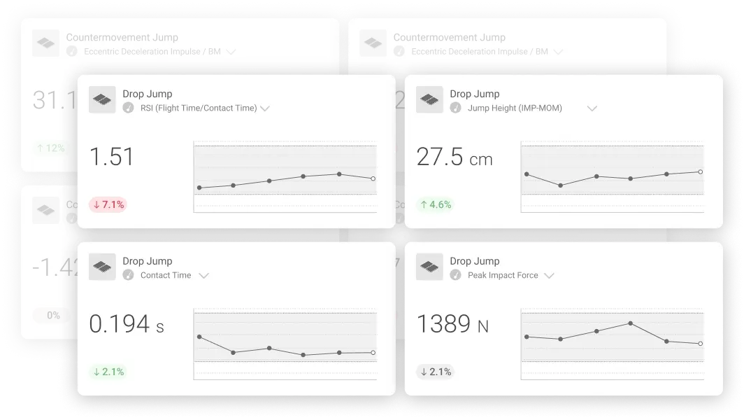 Observed changes in fast SSC function highlighted through DJ metric tiles in VALD Hub.