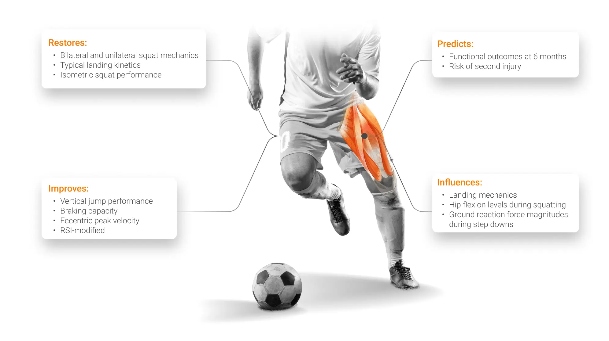 Relevance of quadriceps strength in various settings