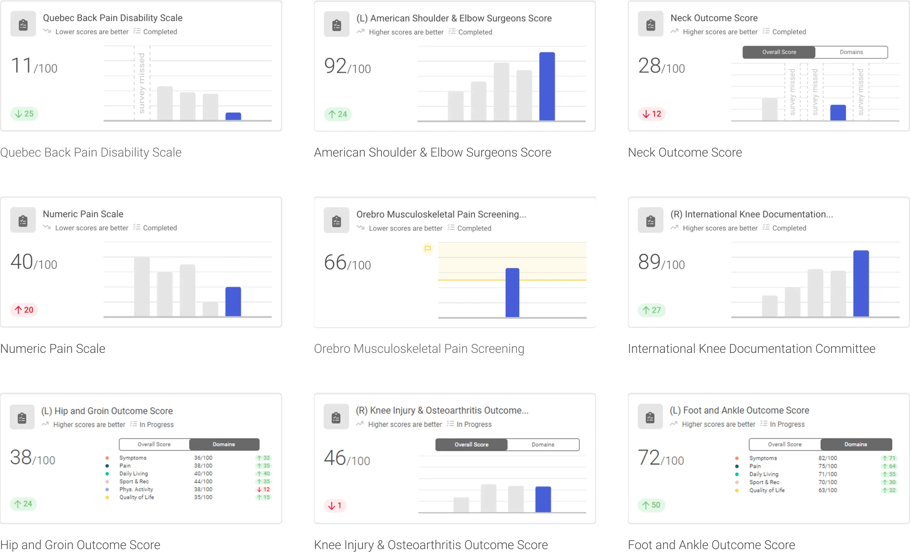 Validated, research-backed PROMs in VALD Hub provide accurate and reliable patient-reported outcomes to support personalized, patient-centered care.