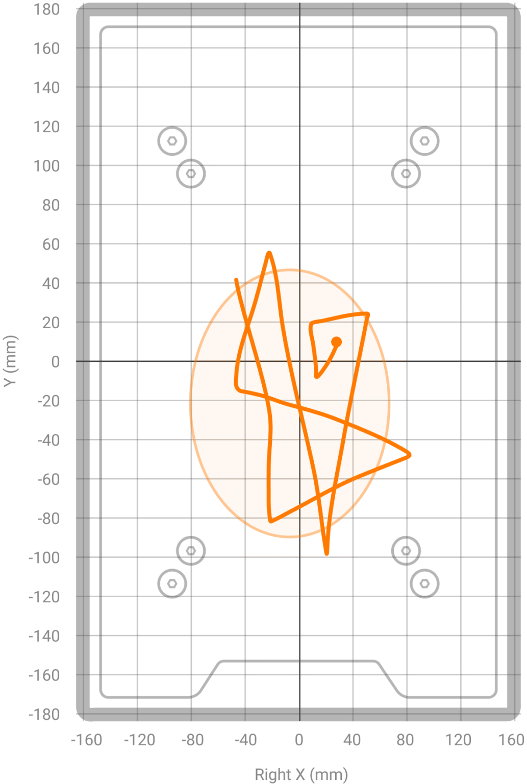 Figure 2. The CoP trace during a Single Leg Stand test. The CoP ellipse is shown as the orange oval surrounding the CoP trace.