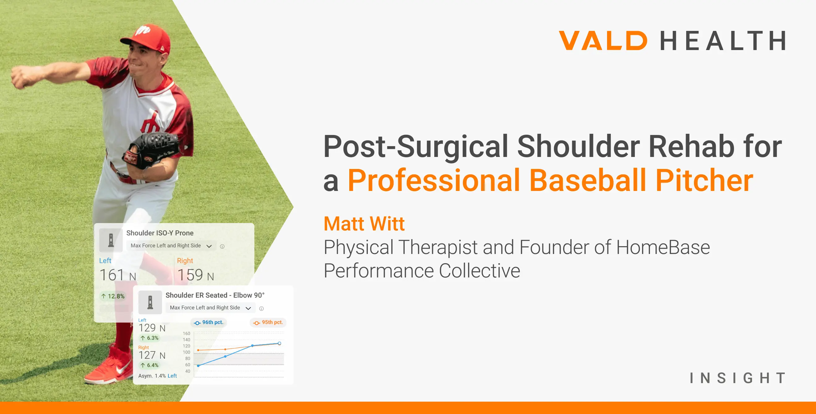 Post-Surgical Shoulder Rehab for a Professional Baseball Pitcher