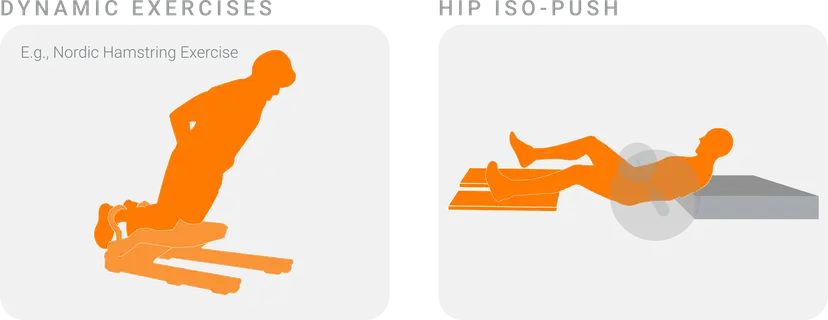 Criteria-Based Hamstring Rehabilitation | VALD Health