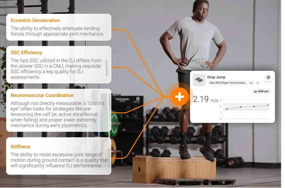 Understanding the Drop Jump | VALD Health