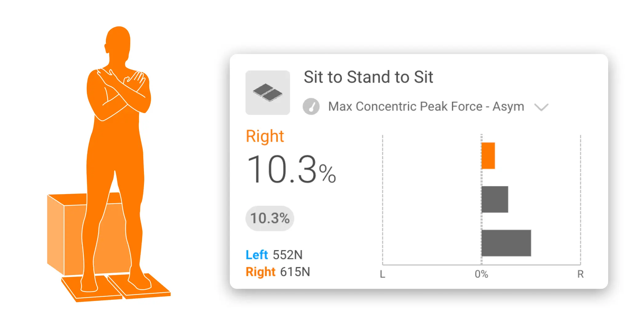 The Sit-to-Stand Test: A key assessment tool in modern rehabilitation ...