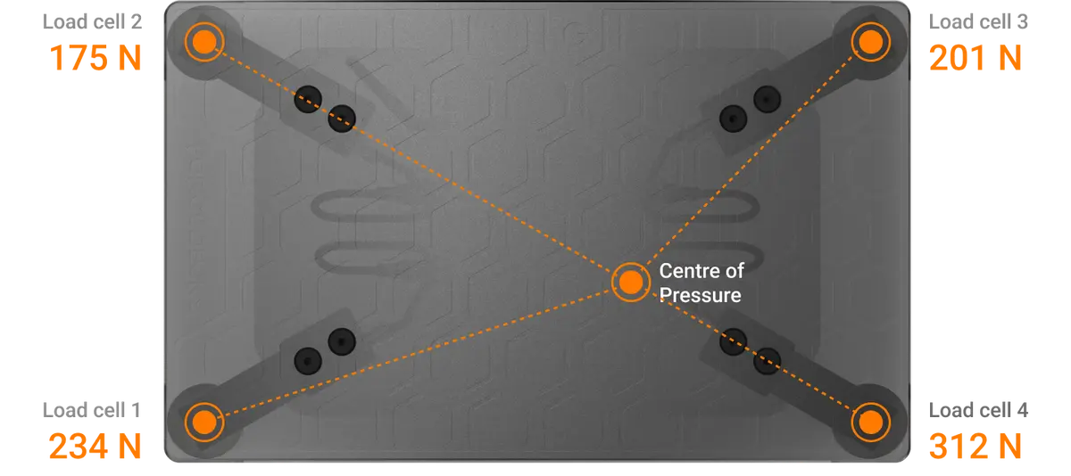 Buyer’s Guide to Force Plates | VALD Health