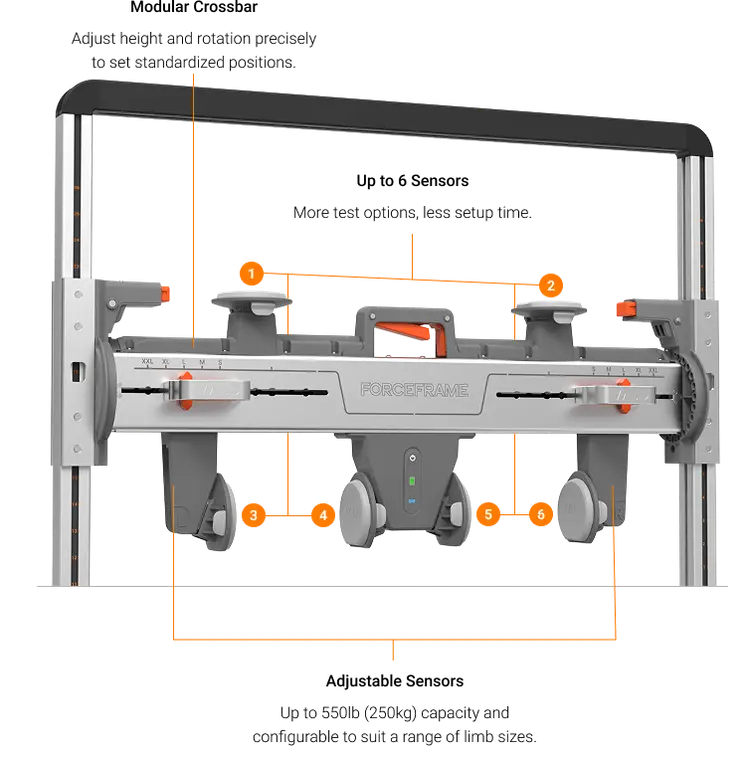Introducing the Next Generation of ForceFrame | VALD Health